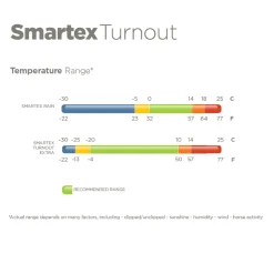 Bucas Smartex Rain/Turnout Sheet