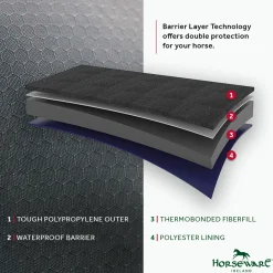 Horseware® Ireland Rhino® Plus HexStop Vari-Layer® 250 Gram Medium-Weight Turnout Blanket