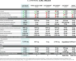 Perfect Products Lactalex™ Daily Muscle Function & Recovery Pellets, 40 Grams